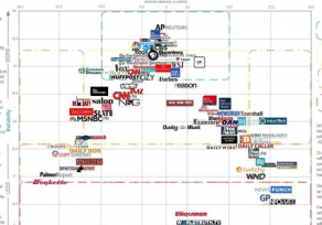 Ad Fontes Media